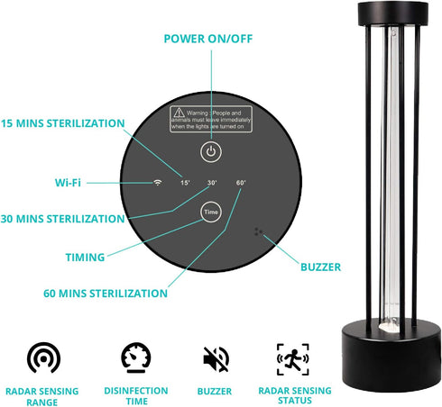 Radar & Wi-Fi UV Sterilizer Light Lamp | WBM SMART